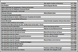 Primeiro Diário Oficial de Alan Guedes anuncia dez dos 23 nomes para o 1º. escalão