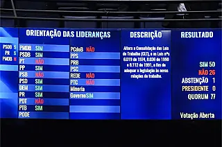 Reforma trabalhista após sancionada será mudada através de medida provisória, diz ministro do Trabal