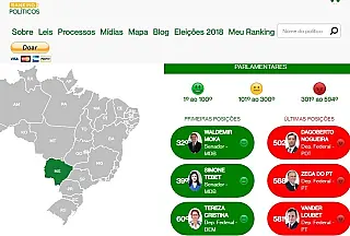 Ranking mostra os melhores e piores parlamentares de MS