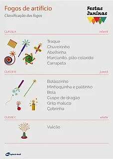 Chegada época de festas típicas, saiba quais são as regras para uso de fogos de artifício