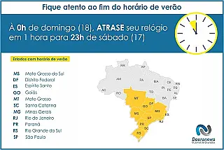 Horário de verão termina neste domingo, relógios devem ser atrasados em 1 hora