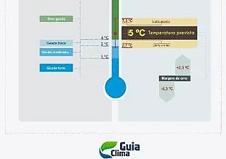 Estudo da Embrapa indica que pode gear em junho em Dourados