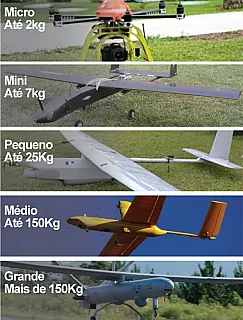 Drones - Anac poderá exigir habilitação para modelos de grande porte