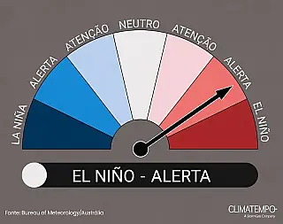 El Niño começa a se formar em junho