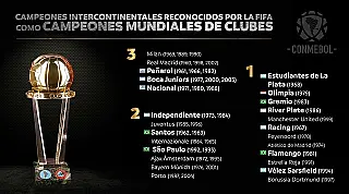 Títulos mundiais de Flamengo, Grêmio, Santos e São Paulo são reconhecidos pela Fifa
