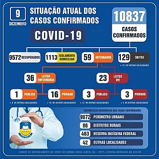 Pelo segundo dia, Dourados tem lotação 100% para Covid