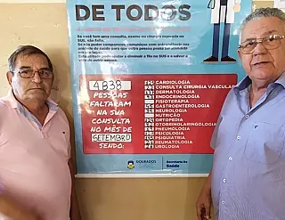 Pacientes agendam exames, mas não comparecem no dia do atendimento