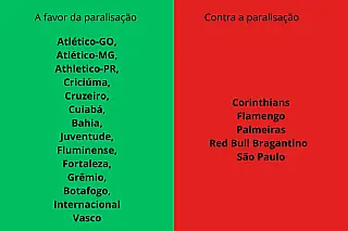 CBF paralisa Brasileirão por causa das enchentes no RS