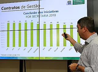 Modelo de gestão foi decisivo para cumprimento de metas no primeiro Governo, diz Riedel