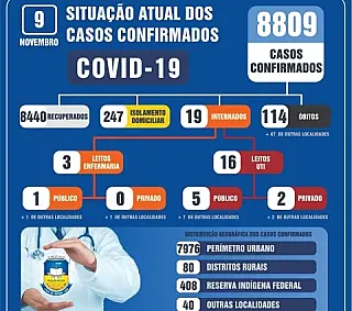 Indígena é o óbito 114 da Covid-19