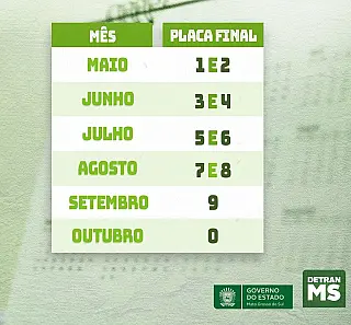 Julho é mês de licenciamento de veículos placas 5 e 6