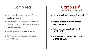 Quais são as novas regras do Pix em 2023? Entenda as mudanças