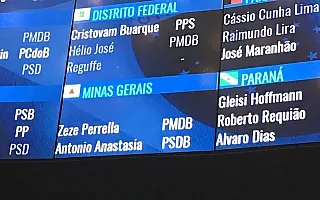 Após reclamações nome do senador afastado Aécio Neves é retirado do painel de votações
