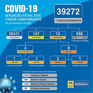 Dourados registra três óbitos
