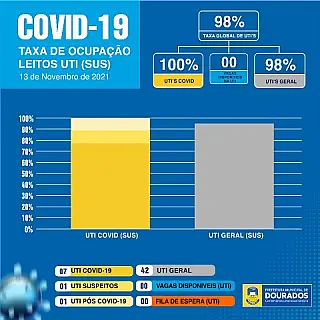 Sem vagas na UTI, feriado exige cautela