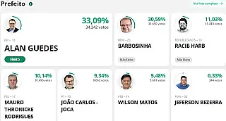 Como anunciado, ‘voto camarão’ tomou conta das eleições este ano em Dourados